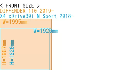 #DIFFENDER 110 2019- + X4 xDrive30i M Sport 2018-
